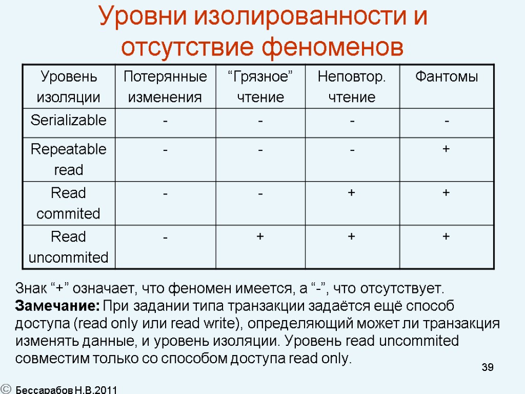 39 Уровни изолированности и отсутствие феноменов Знак “+” означает, что феномен имеется, а “-”,